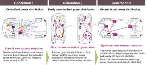 automotive power distribution system